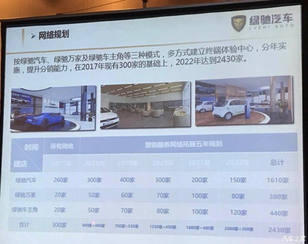 绿驰汽车战略发布 首款车明年9月底上市，剑指智能出行新未来