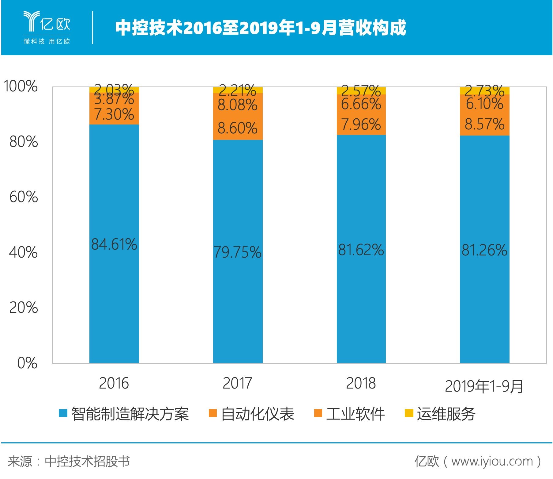 中控技术领航“自主可控”新篇章 从工业心脏到数字根基的玖月赋能